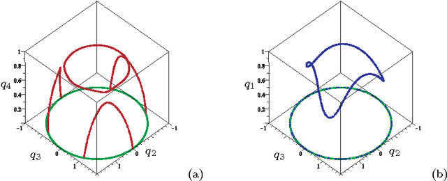 Figure 3 for Non-singular assembly mode changing trajectories in the workspace for the 3-RPS parallel robot