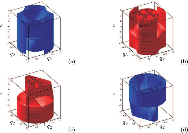Figure 4 for Non-singular assembly mode changing trajectories in the workspace for the 3-RPS parallel robot