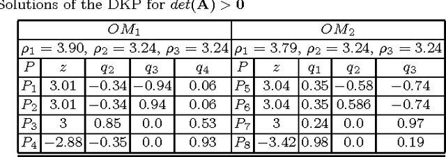 Figure 2 for Non-singular assembly mode changing trajectories in the workspace for the 3-RPS parallel robot