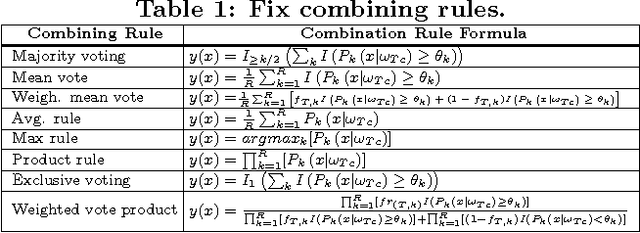 Figure 1 for Combining One-Class Classifiers via Meta-Learning