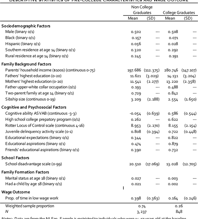 Figure 2 for Uncovering Sociological Effect Heterogeneity using Machine Learning