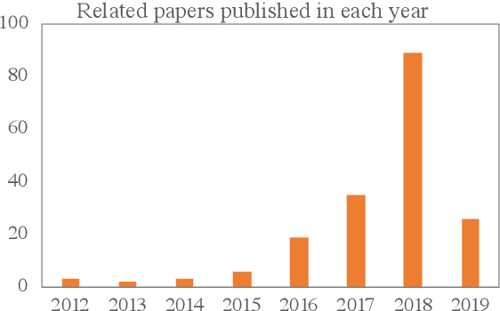 Figure 1 for Deep Learning for Spatio-Temporal Data Mining: A Survey