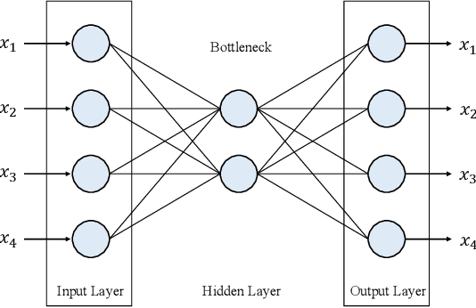 Figure 3 for Deep Learning for Spatio-Temporal Data Mining: A Survey