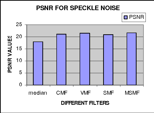 Figure 1 for Performance analysis of Non Linear Filtering Algorithms for underwater images