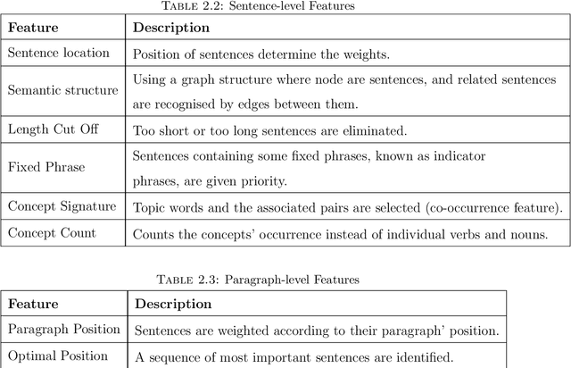 Figure 4 for Towards Personalized and Human-in-the-Loop Document Summarization