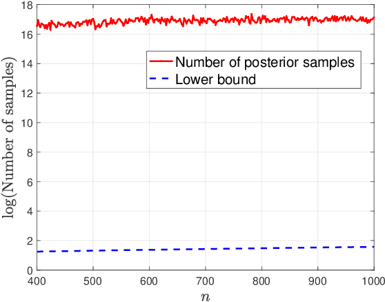 Figure 1 for SPRT-based Efficient Best Arm Identification in Stochastic Bandits