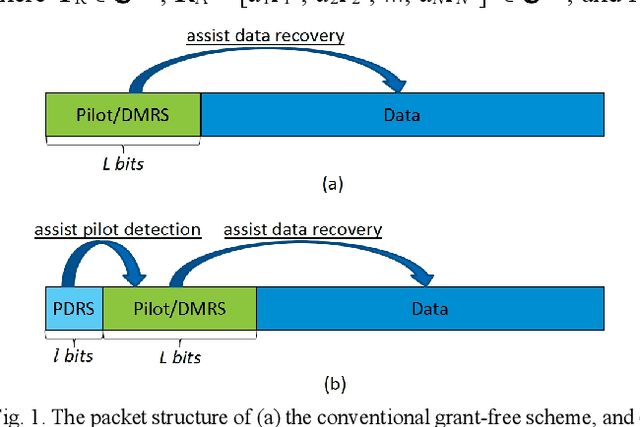 Figure 1 for PDRS: A Fast Non-iterative Scheme for Massive Grant-free Access in Massive MIMO
