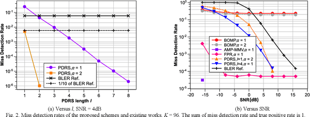 Figure 2 for PDRS: A Fast Non-iterative Scheme for Massive Grant-free Access in Massive MIMO