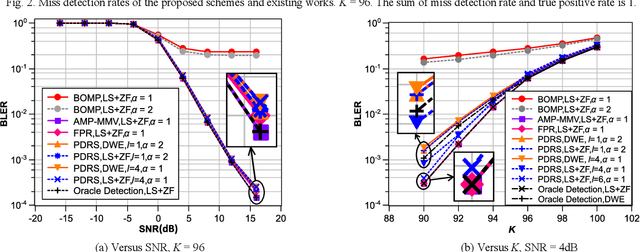 Figure 3 for PDRS: A Fast Non-iterative Scheme for Massive Grant-free Access in Massive MIMO