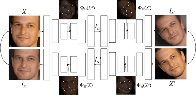 Figure 1 for Unsupervised Learning of Landmarks based on Inter-Intra Subject Consistencies