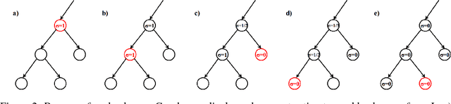 Figure 2 for Monte Carlo Tree Search for Asymmetric Trees