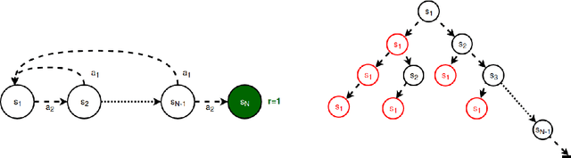 Figure 4 for Monte Carlo Tree Search for Asymmetric Trees