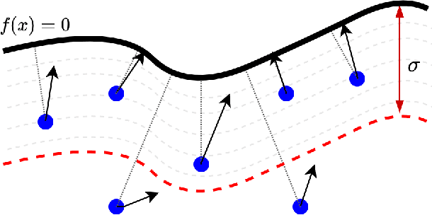 Figure 1 for On the Minimal Adversarial Perturbation for Deep Neural Networks with Provable Estimation Error