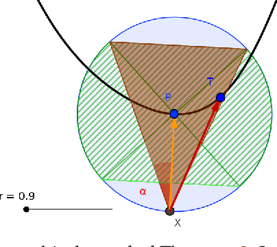 Figure 3 for On the Minimal Adversarial Perturbation for Deep Neural Networks with Provable Estimation Error