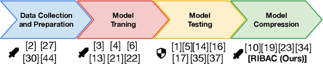 Figure 1 for RIBAC: Towards Robust and Imperceptible Backdoor Attack against Compact DNN