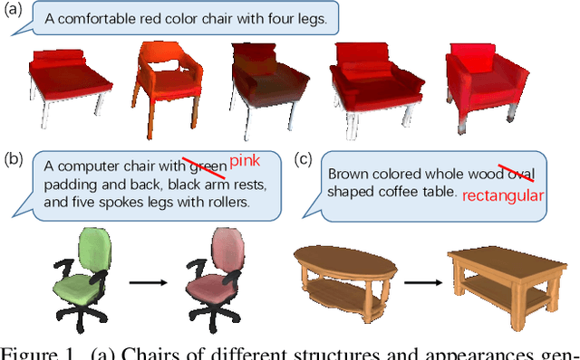 Figure 1 for Towards Implicit Text-Guided 3D Shape Generation