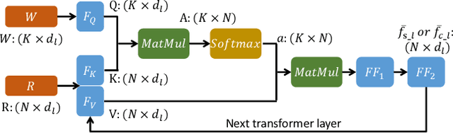 Figure 3 for Towards Implicit Text-Guided 3D Shape Generation