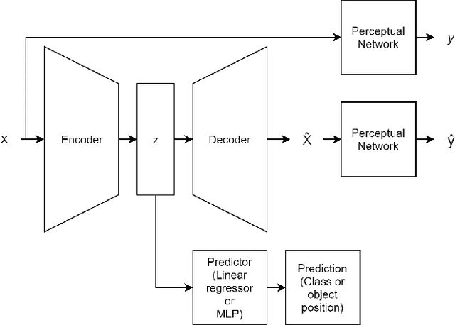 Figure 4 for Improving Image Autoencoder Embeddings with Perceptual Loss