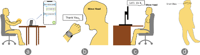 Figure 1 for HeadText: Exploring Hands-free Text Entry using Head Gestures by Motion Sensing on a Smart Earpiece