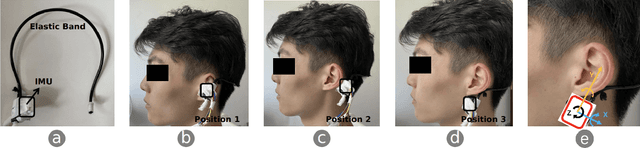 Figure 4 for HeadText: Exploring Hands-free Text Entry using Head Gestures by Motion Sensing on a Smart Earpiece