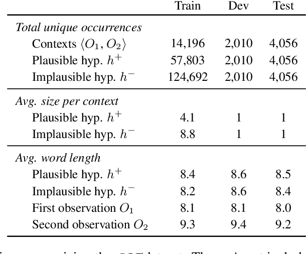 Figure 2 for Abductive Commonsense Reasoning