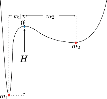 Figure 3 for On the Heavy-Tailed Theory of Stochastic Gradient Descent for Deep Neural Networks