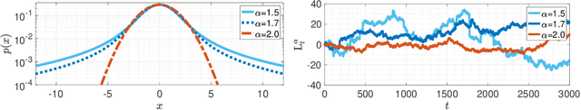 Figure 2 for On the Heavy-Tailed Theory of Stochastic Gradient Descent for Deep Neural Networks