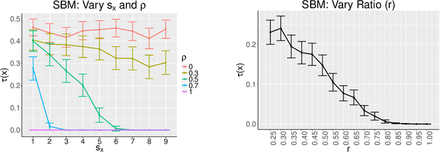 Figure 3 for Vertex Nomination Via Local Neighborhood Matching