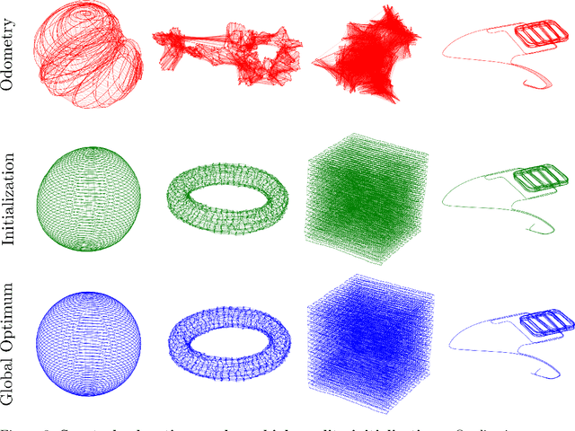 Figure 4 for Performance Guarantees for Spectral Initialization in Rotation Averaging and Pose-Graph SLAM