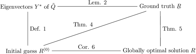 Figure 3 for Performance Guarantees for Spectral Initialization in Rotation Averaging and Pose-Graph SLAM