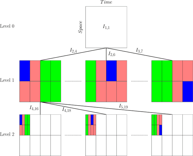 Figure 2 for Learning Green's functions associated with parabolic partial differential equations