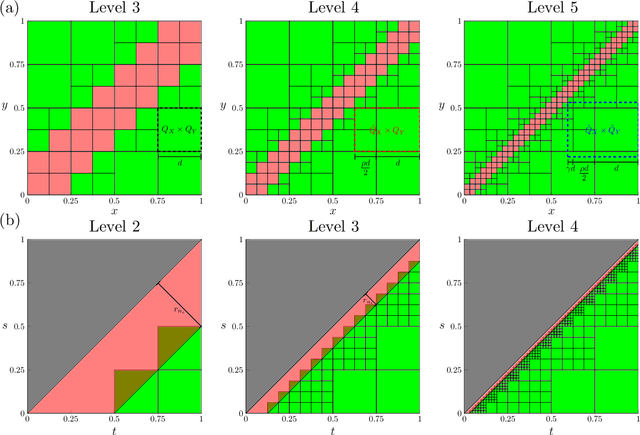 Figure 3 for Learning Green's functions associated with parabolic partial differential equations