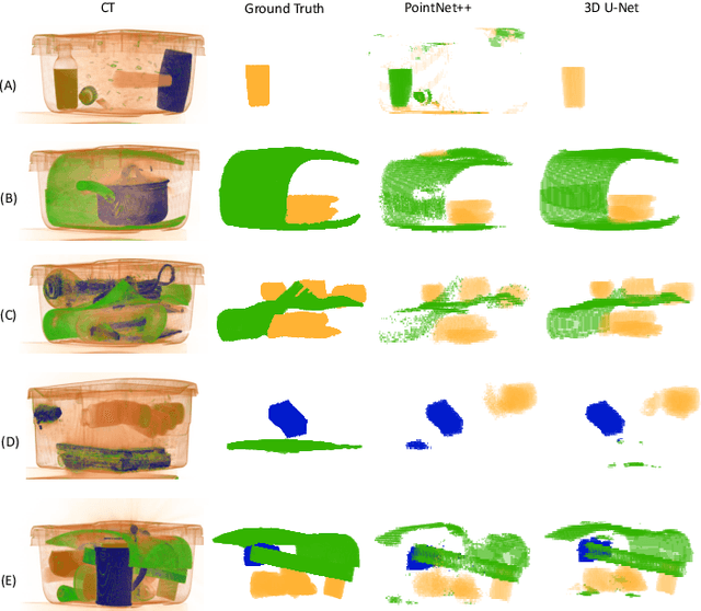 Figure 4 for Contraband Materials Detection Within Volumetric 3D Computed Tomography Baggage Security Screening Imagery