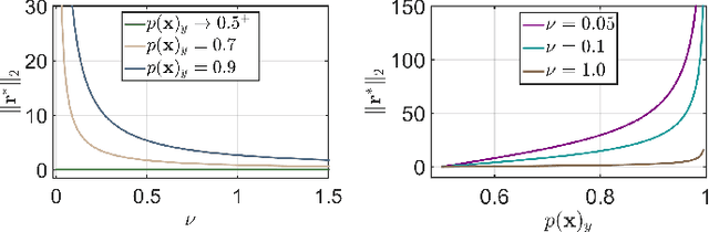 Figure 1 for On Connections between Regularizations for Improving DNN Robustness