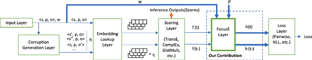 Figure 3 for Learning Embeddings from Knowledge Graphs With Numeric Edge Attributes