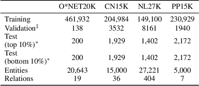 Figure 2 for Learning Embeddings from Knowledge Graphs With Numeric Edge Attributes