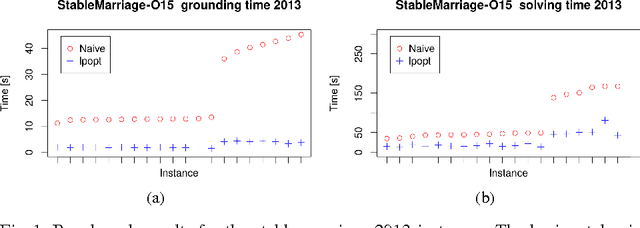 Figure 1 for lpopt: A Rule Optimization Tool for Answer Set Programming