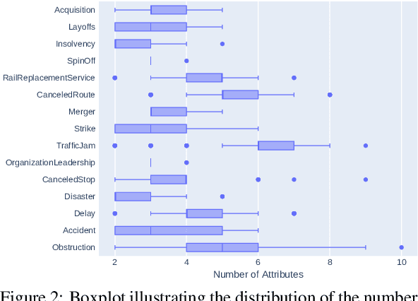 Figure 2 for Multi-Attribute Relation Extraction (MARE) -- Simplifying the Application of Relation Extraction