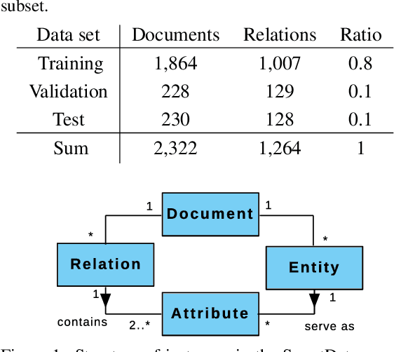 Figure 1 for Multi-Attribute Relation Extraction (MARE) -- Simplifying the Application of Relation Extraction