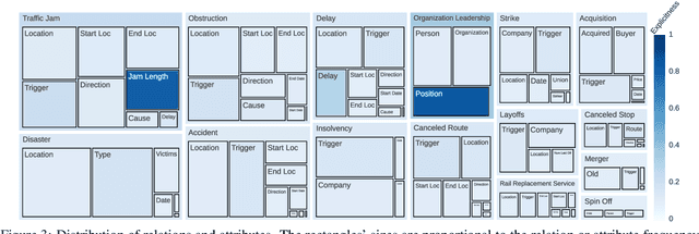 Figure 4 for Multi-Attribute Relation Extraction (MARE) -- Simplifying the Application of Relation Extraction