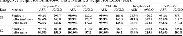 Figure 2 for Learning Black-Box Attackers with Transferable Priors and Query Feedback