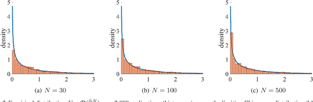 Figure 4 for Testing Group Fairness via Optimal Transport Projections
