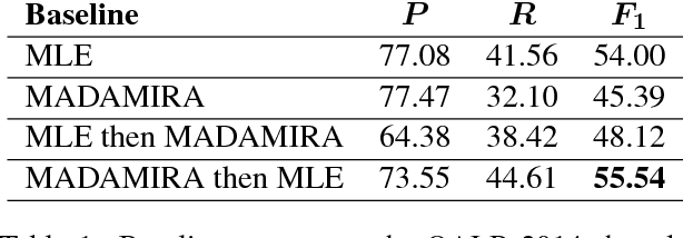 Figure 2 for Utilizing Character and Word Embeddings for Text Normalization with Sequence-to-Sequence Models