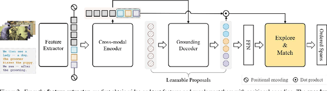 Figure 3 for Explore and Match: End-to-End Video Grounding with Transformer