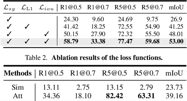 Figure 4 for Explore and Match: End-to-End Video Grounding with Transformer