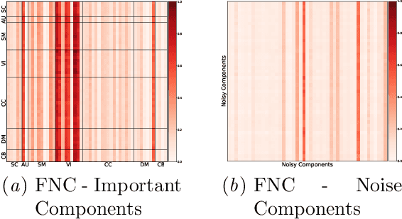 Figure 3 for Brain dynamics via Cumulative Auto-Regressive Self-Attention