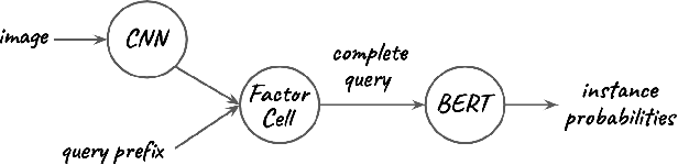 Figure 1 for Visual Natural Language Query Auto-Completion for Estimating Instance Probabilities