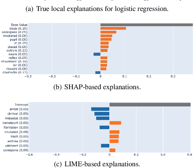Figure 2 for Quantifying Explainability in NLP and Analyzing Algorithms for Performance-Explainability Tradeoff