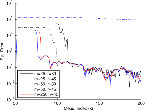 Figure 1 for A Nonparametric Adaptive Nonlinear Statistical Filter