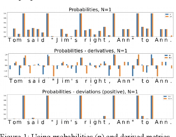 Figure 1 for Unsupervised Tokenization Learning